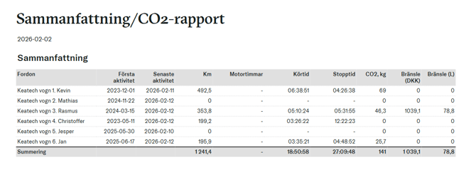 sammanfattningsRapport